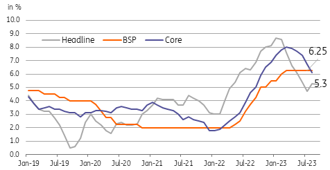 Philippines Central Bank Maintains Policy Rate Amid Slowing Growth ...