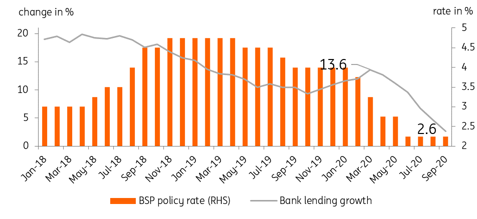 Philippine Central Bank Pressured To Cut Rates Again As Growth Outlook ...