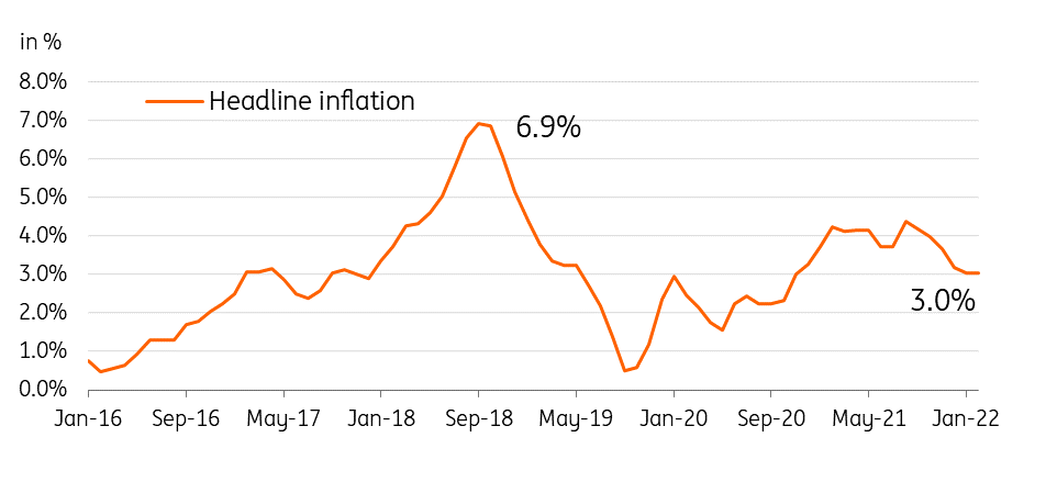 Philippines Inflation Flat In February But Likely To Accelerate In   PHL Inflation Feb 2022 