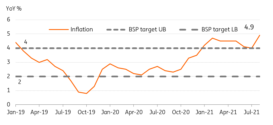 Food price spike pushes Philippine headline inflation above target ...