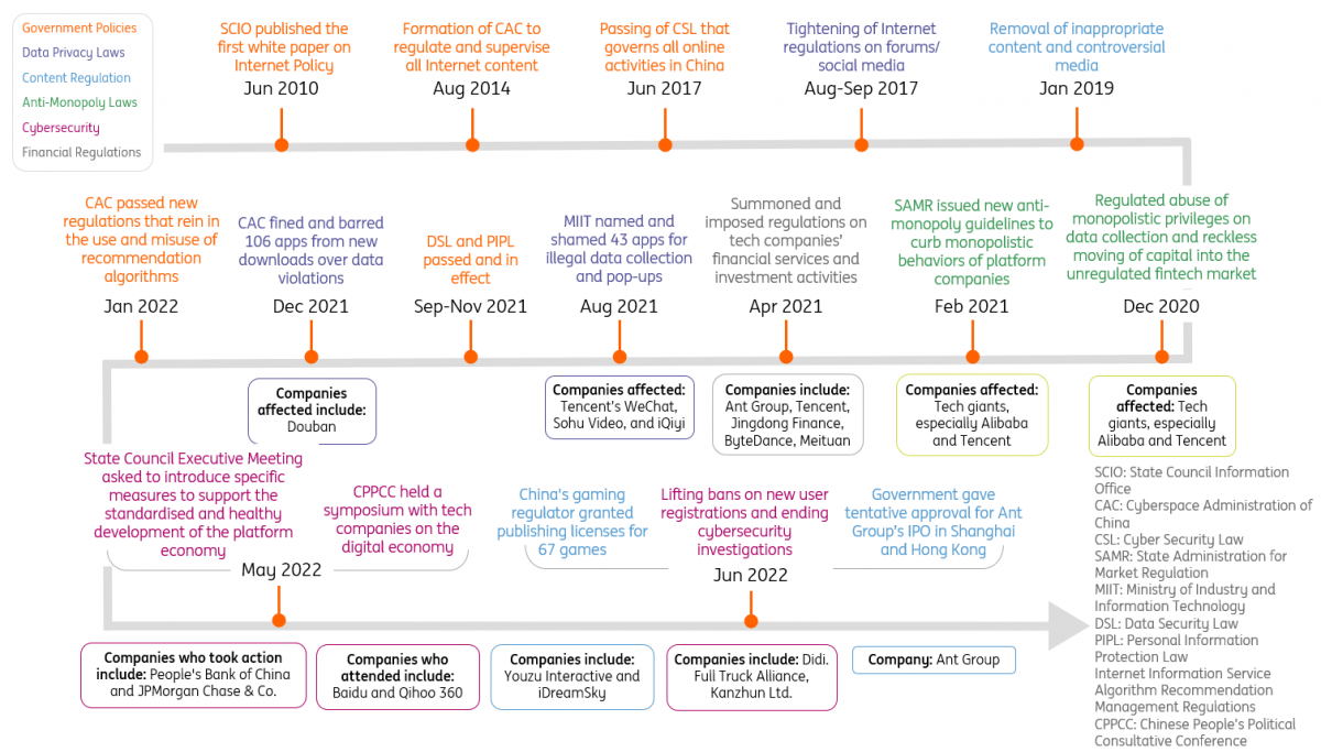 China’s digital economy: Divided but growing | articles | ING Think