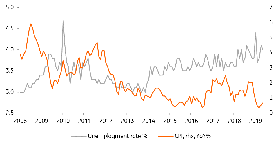 Is the South Korean economy headed for a recession? | articles | ING Think