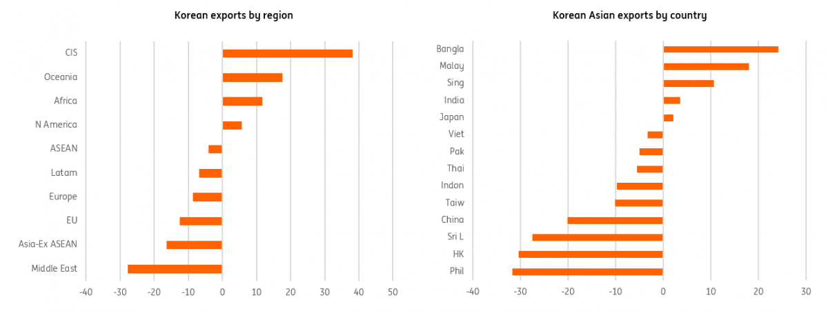 Is the South Korean economy headed for a recession ...