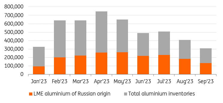 Industrial Metals Monthly: Uncertainty The Watchword During LME Week ...