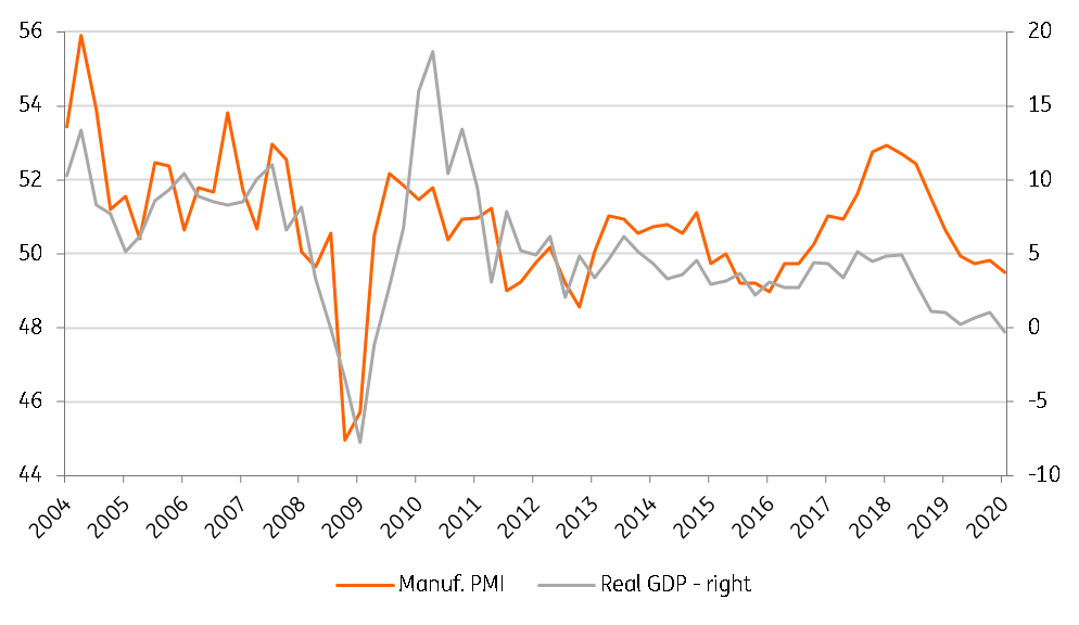 Singapore Recession Looms Article Ing Think