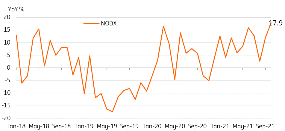 Singapore: October NODX Surprises On The Upside | Snaps | ING Think