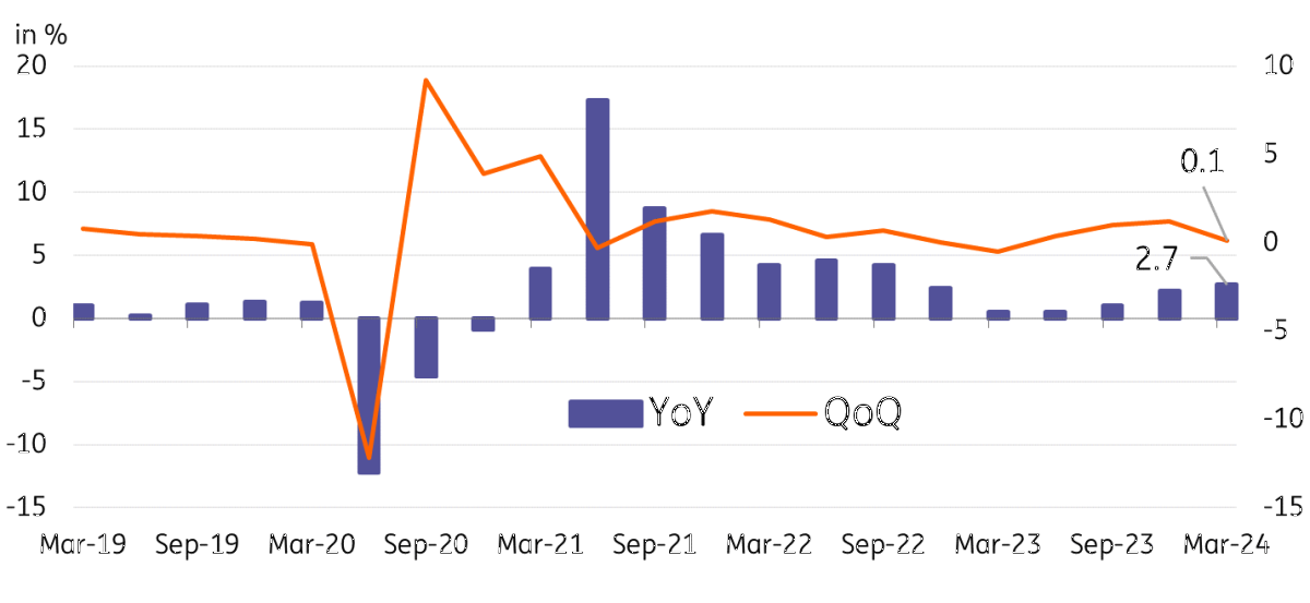 Monetary Authority Of Singapore Retains All Policy Settings But Gdp 