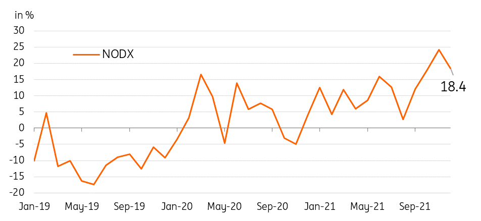 Singapore: December NODX Moves Past Expectations | Snaps | ING Think