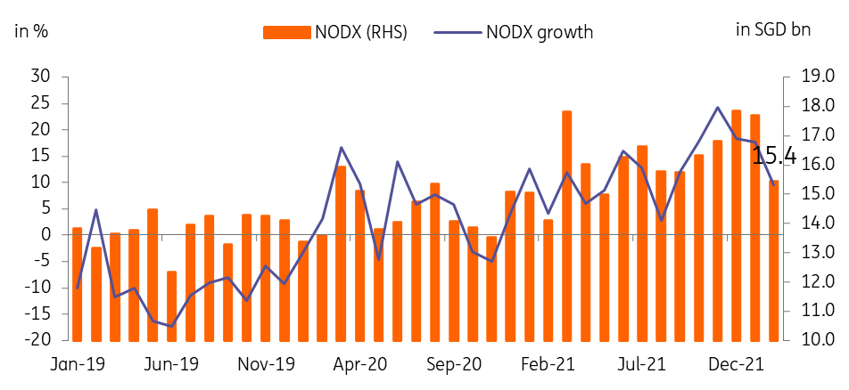 Singapore: NODX Slides Below Expectations | Snaps | ING Think