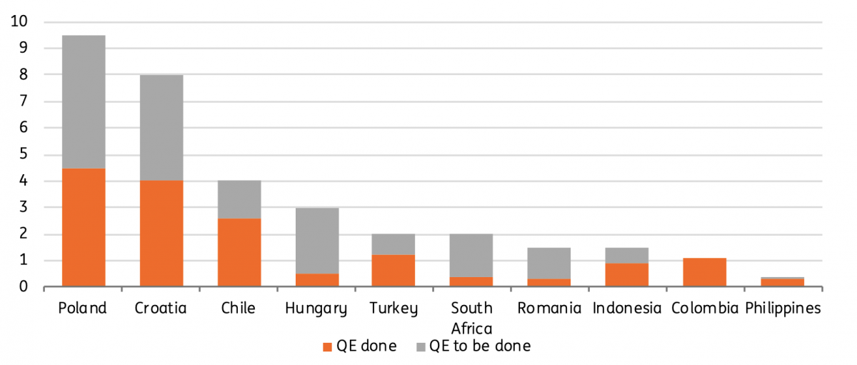 QE in emerging markets: The unconventional risks | articles | ING Think