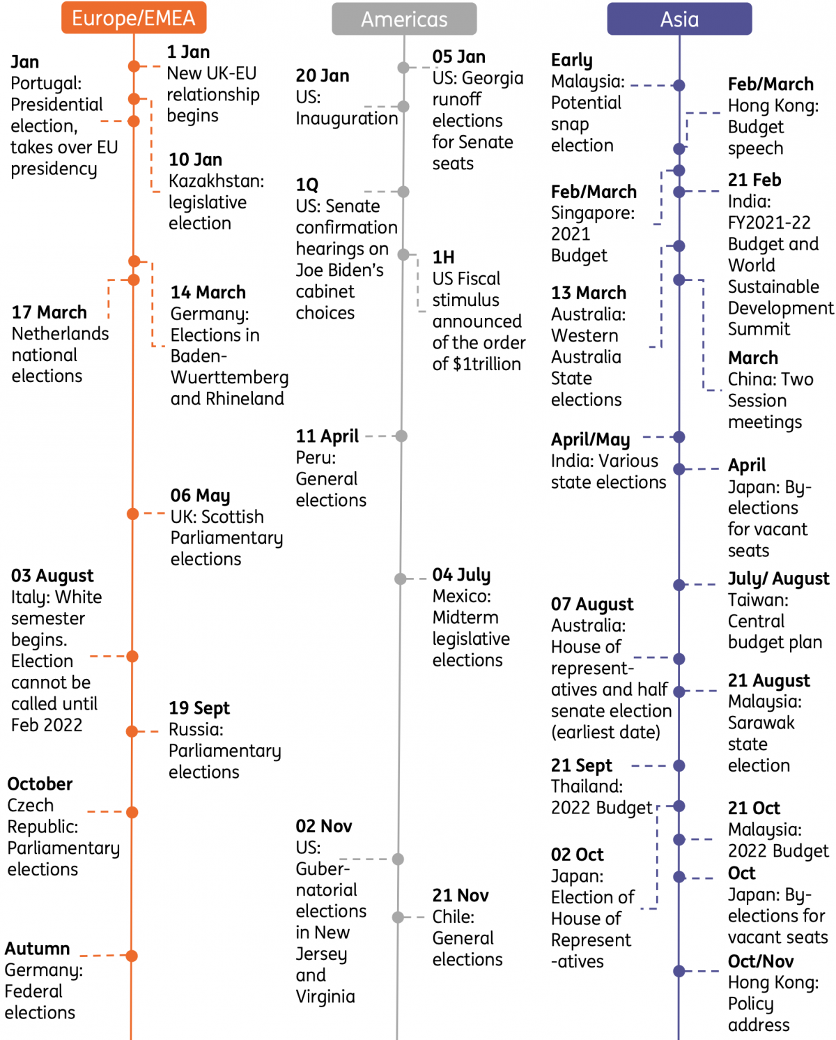 Key political events in 2021 Article ING Think