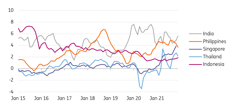 How Asia Has Managed To Keep Rates Low In The Face Of Rising Inflation ...