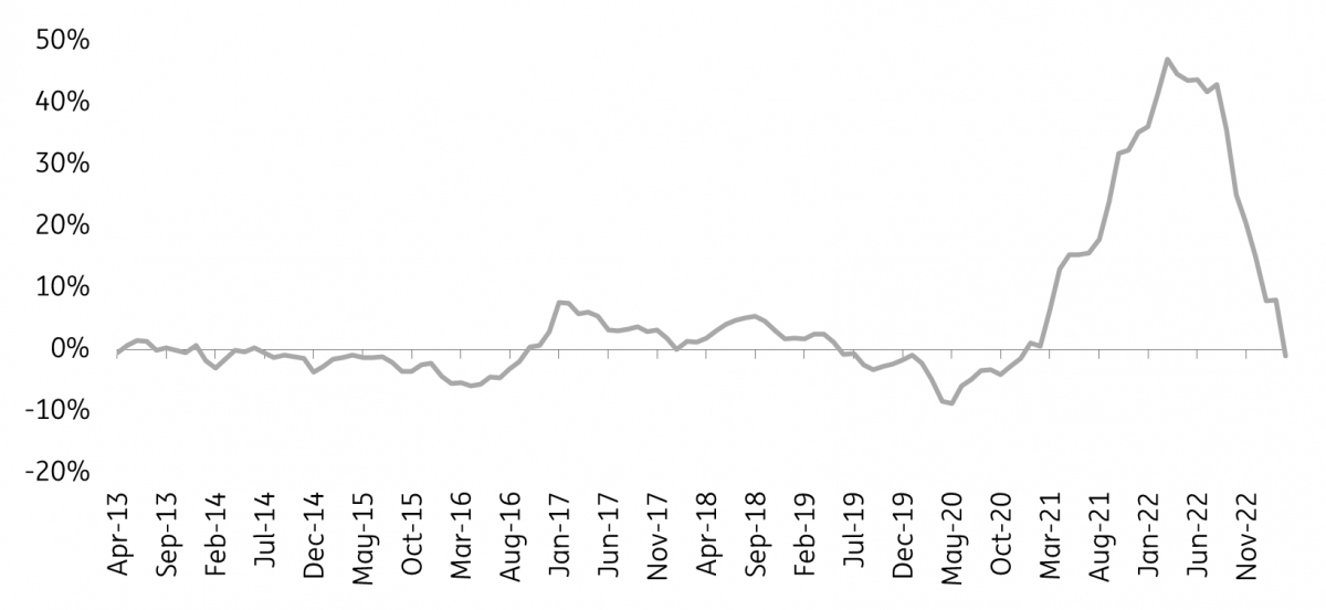 Spain’s economic growth picks up while core inflation falls again ...