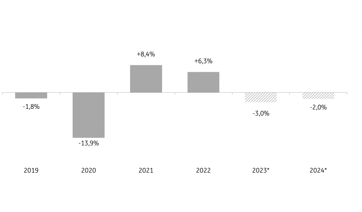 Dutch staffing industry outlook: Temp hiring slows down | articles ...