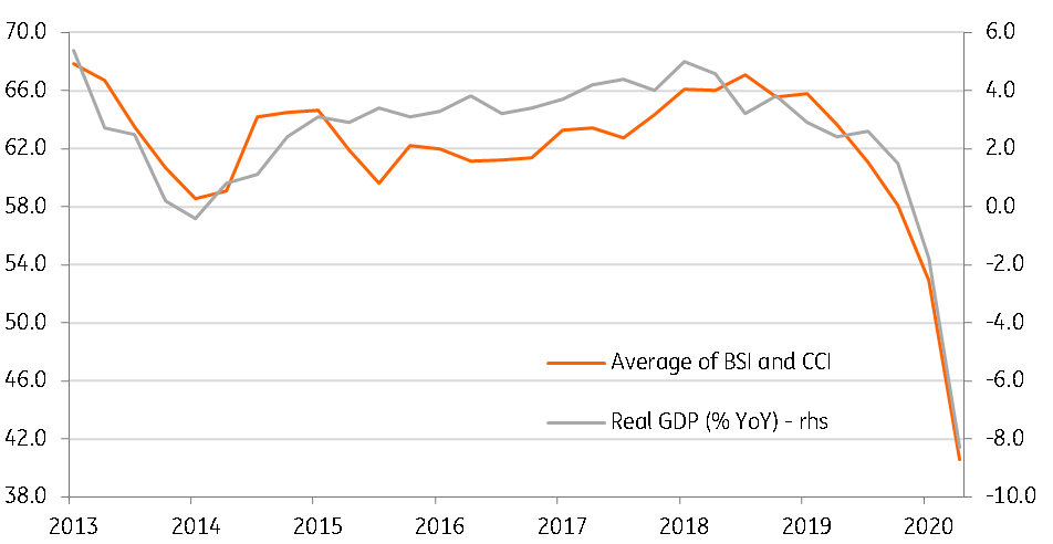 Thailand: Negative Inflation Gains Traction | Articles | ING Think