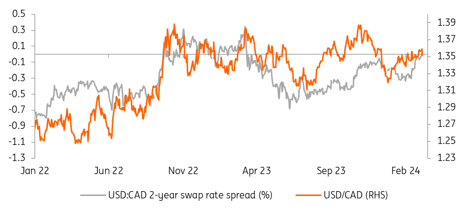 Bank of Canada sticks to cautious approach | articles | ING Think