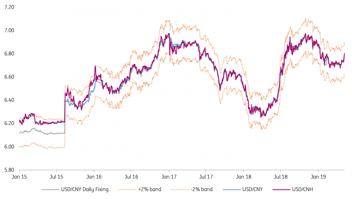 Перевести cny в usd. Exchange rate RMB USD. USD to TL Bloomberg. Us Dollar Exchange rate. RMB USD Kuru.