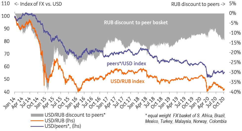 usd rub bloomberg usd rub bloomberg