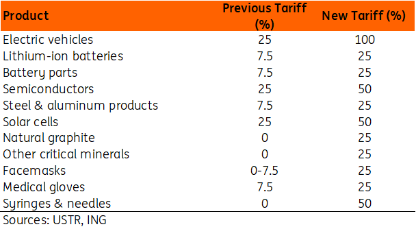 China’s Overcapacity Debate And How To Avoid A Collision Course ...