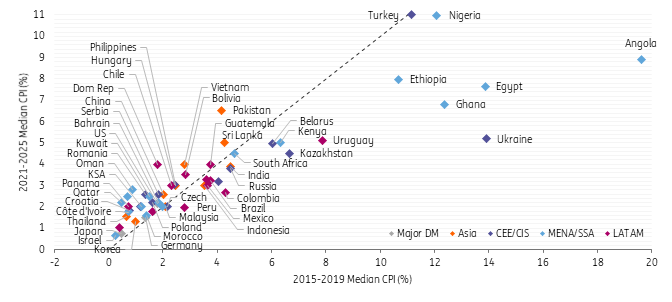 Imf World Economic Outlook Looking Beyond The Pandemic For Emerging Markets Article Ing Think