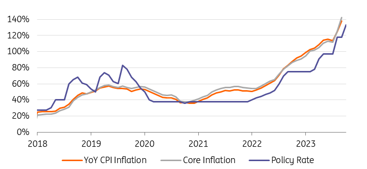 Another month of political uncertainty for Argentina | articles | ING Think