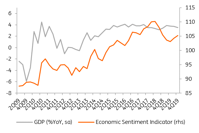 Bulgaria: High growth, but even higher inflation | snaps | ING Think