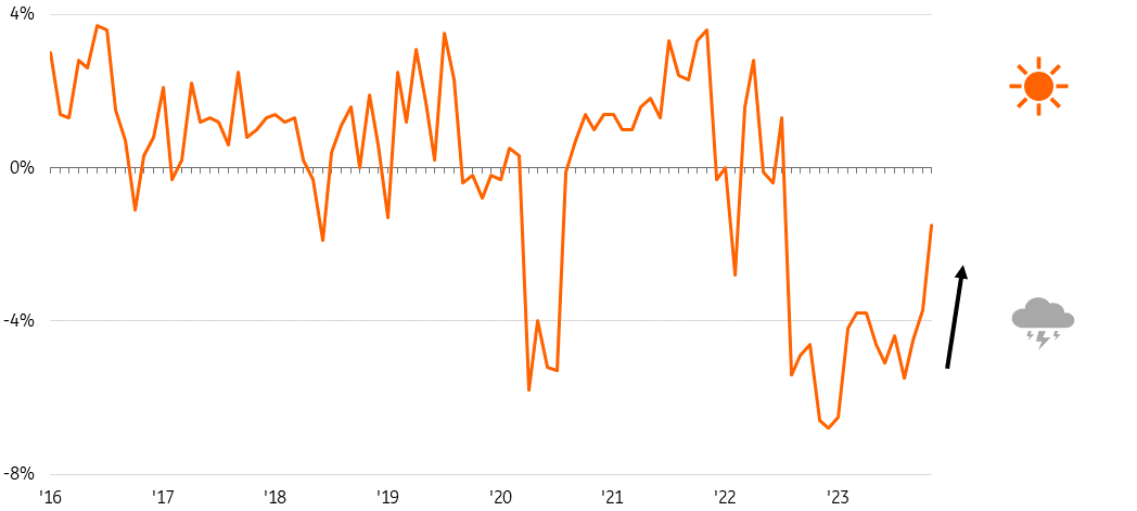 Chart2 Outlook Dutch Manufacturing 2024 