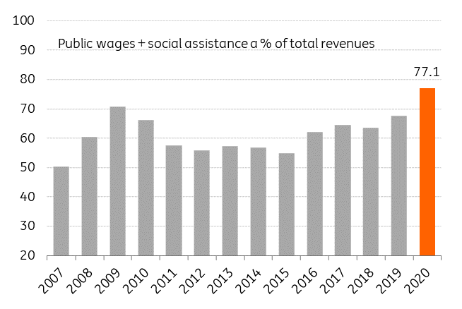 Romanian Budget Deficit Hits A New Peak | Snaps | ING Think