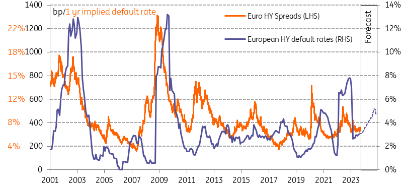 Defaults Expected To Rise Towards 5 5 In Europe And Reach 6 In The US defaults-expected-to-rise-towards-5-5-in-europe-and-reach-6-in-the-us