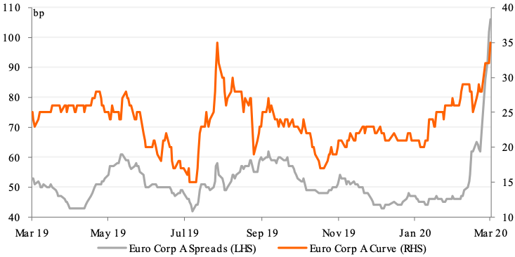 Massive mutual fund outflows across the board | articles | ING Think