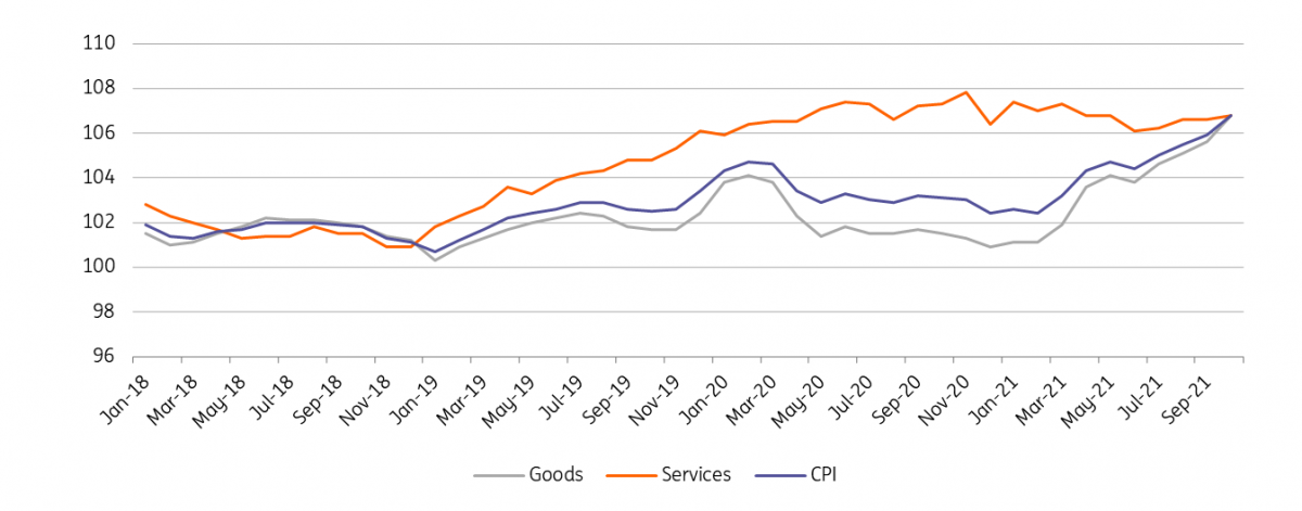 Poland: Inflation Wave Spreads | Snaps | ING Think