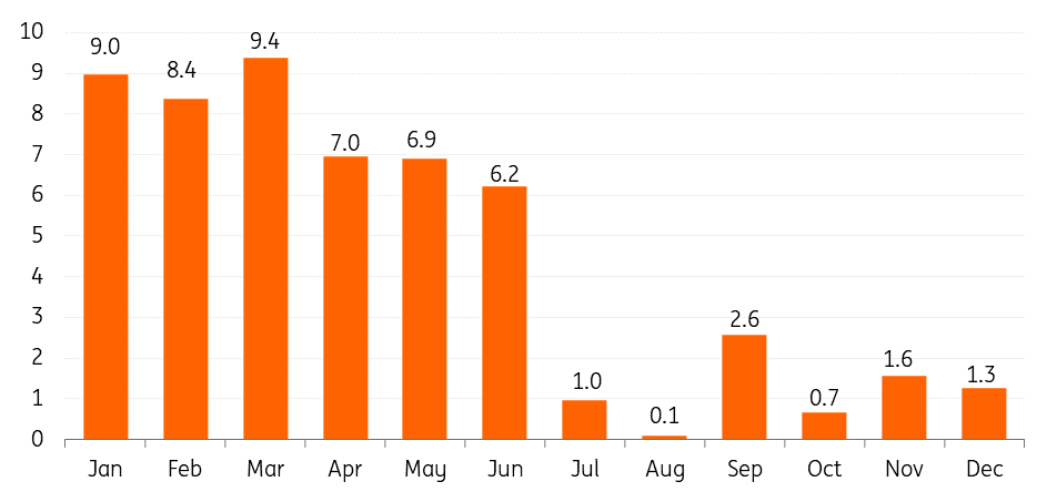 ECB pushes credit off the edge of a cliff | articles | ING Think