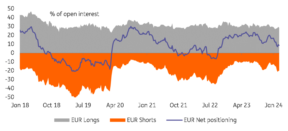 March’s ECB Cheat Sheet Decoding rate cuts conditionality articles