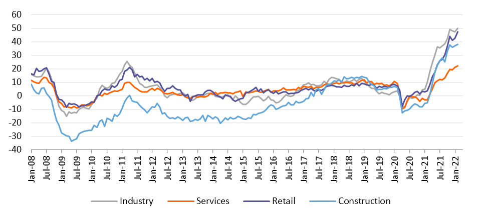 Stagflation Risk Increases In The Eurozone | Articles | ING Think