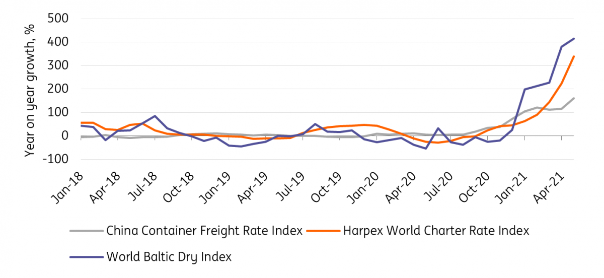 5 reasons global shipping costs will continue to rise articles ING