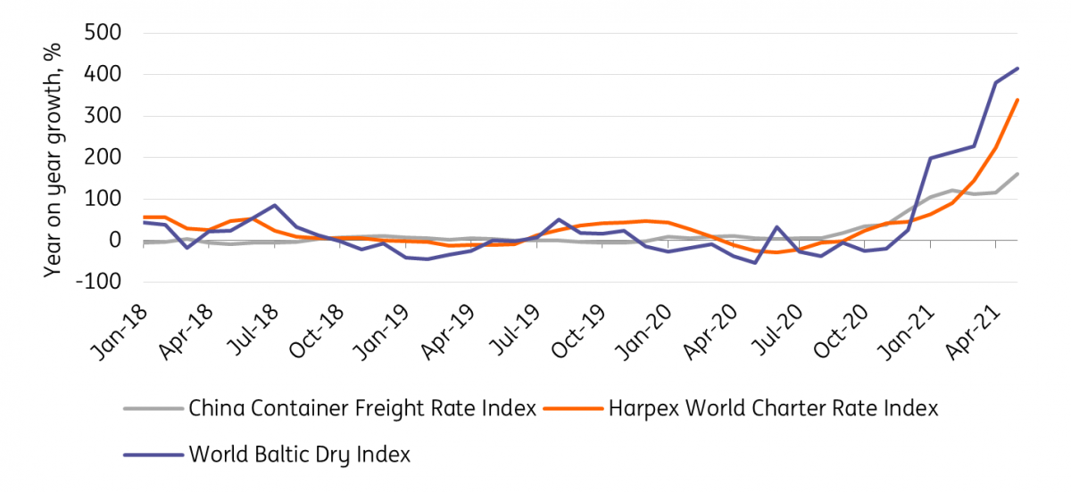 5 reasons global shipping costs will continue to rise articles ING Think