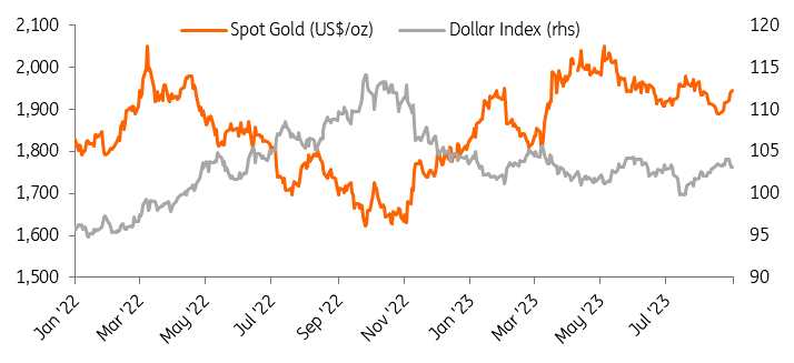 Gold gains after data fuels hopes of a Fed pause | articles | ING Think