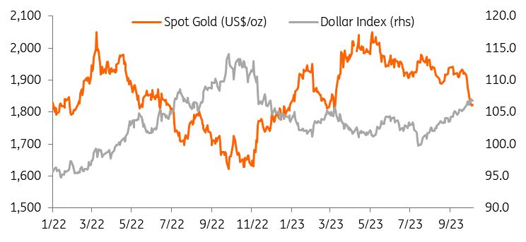 Higher-for-longer rates narrative takes the shine off gold | articles ...