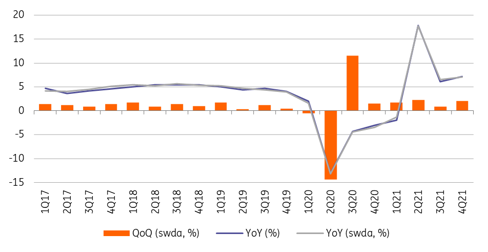 Latest GDP Data Shows Hungary’s Economy Is Growing Faster Than Ever ...