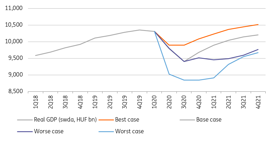 Hungary: All sectors take a hit | articles | ING Think