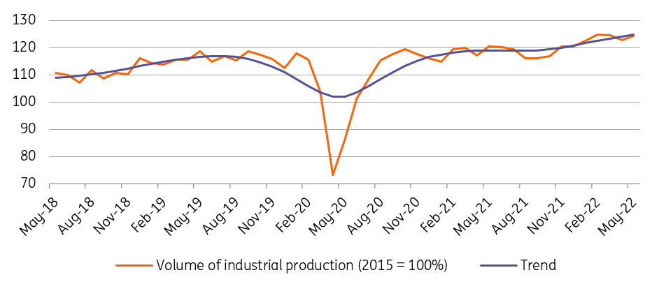 Hungarian Economic Activity Looks Good Despite The Circumstances ...