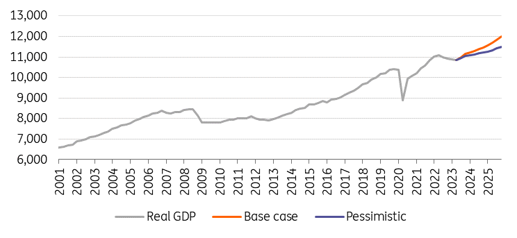 Monitoring Hungary: Risks accumulating | articles | ING Think