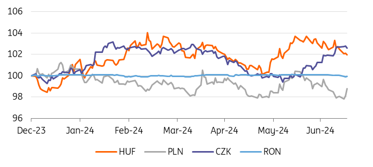 National Bank of Hungary Preview: Waiting for more clarity | articles ...