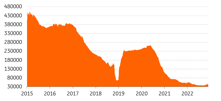 Nickel underperforms as surplus builds | articles | ING Think