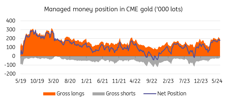 net_long_gold_june.png