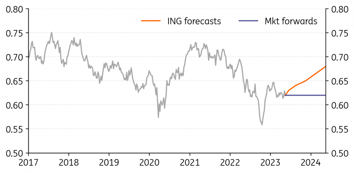 G10 FX Talking: US default stands in the path to a weaker dollar ...