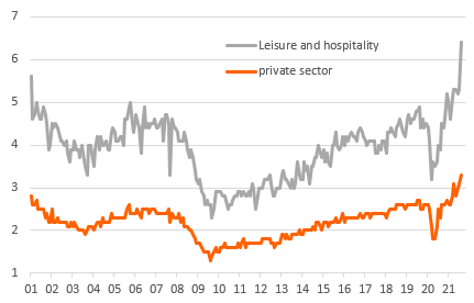 Global Labour Shortages: Just How Bad Can It Get? | Articles | ING Think