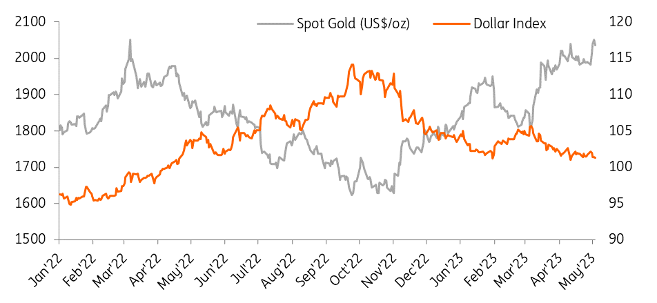 Gold nears all-time high on likely Fed pause | articles | ING Think