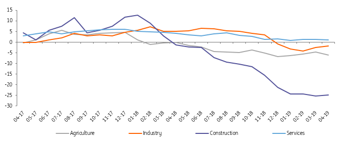 Turkish unemployment edges higher in April | snaps | ING Think