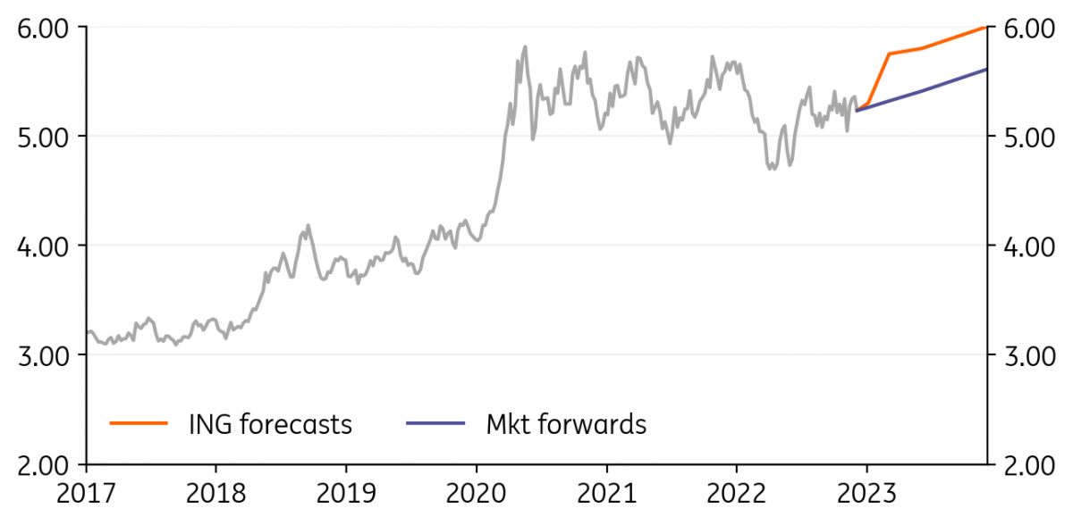 USD/BRL Forecast  Will USD/BRL Go Up or Down?